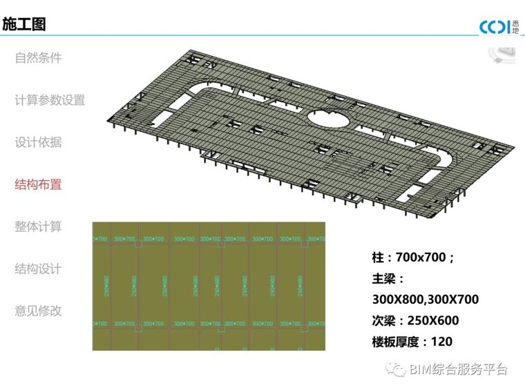 万达广场项目BIM汇报案例_21