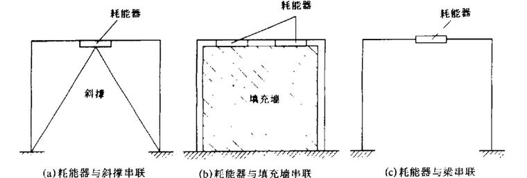 桥梁结构抗震设计方法资料下载-耗能减振结构的抗震设计方法