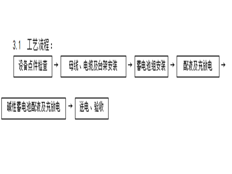 光伏蓄电池储能图纸资料下载-蓄电池安装工艺