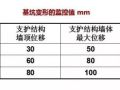 学会11种深基坑支护方式,以后施工游刃有余!