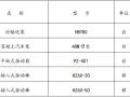 住宅楼及商业楼项目混凝土施工方案