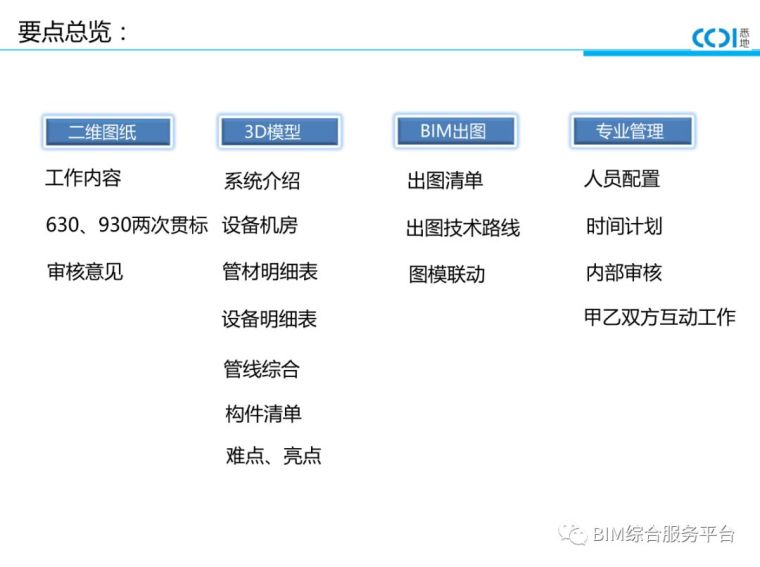 万达广场项目BIM汇报案例_29