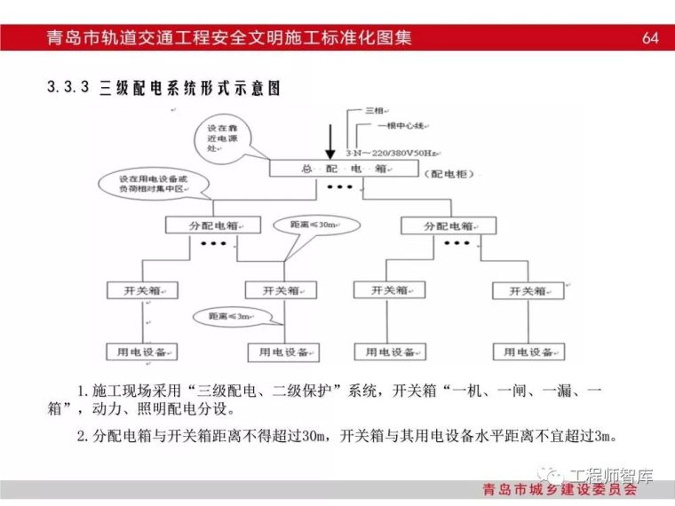 青岛市轨道交通工程安全文明施工标准化图集_63