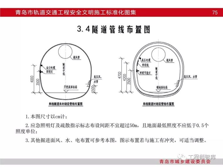 青岛市轨道交通工程安全文明施工标准化图集_74