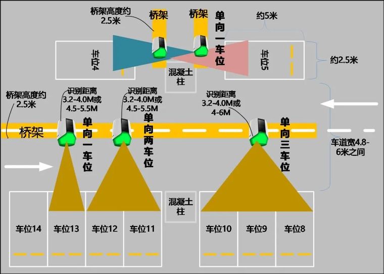 实用：完整的停车场管理系统设计方案模板_11