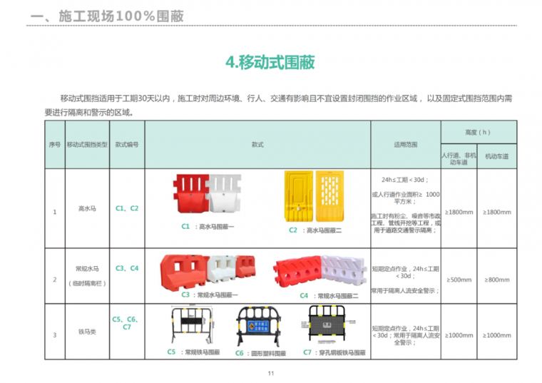 最实用的扬尘防治标准图集来了！_18