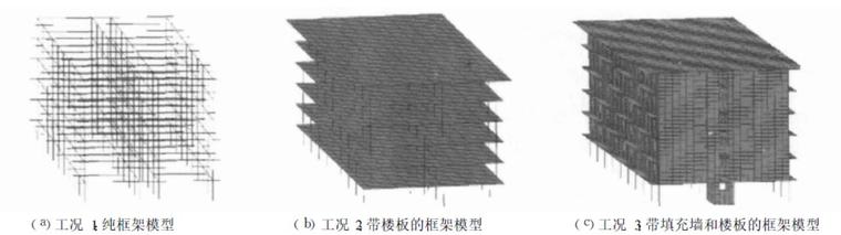 汶川地震抗震规范资料下载-汶川地震中典型RC框架结构的震害仿真与分析