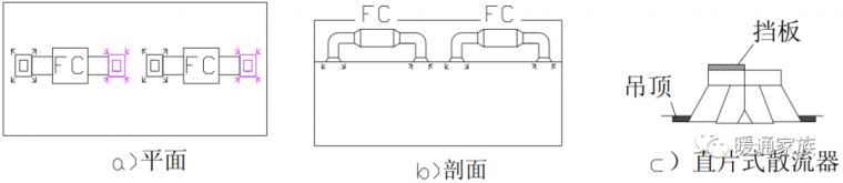 排风系统送风系统施工方案资料下载-风系统常见设计安装问题及对策