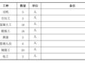 水电站厂房项目取水塔混凝土施工方案