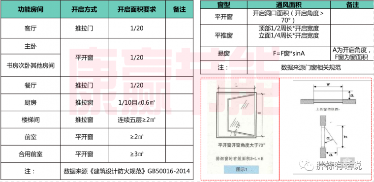 门窗工程成本控制的11个案例和14个原则_25