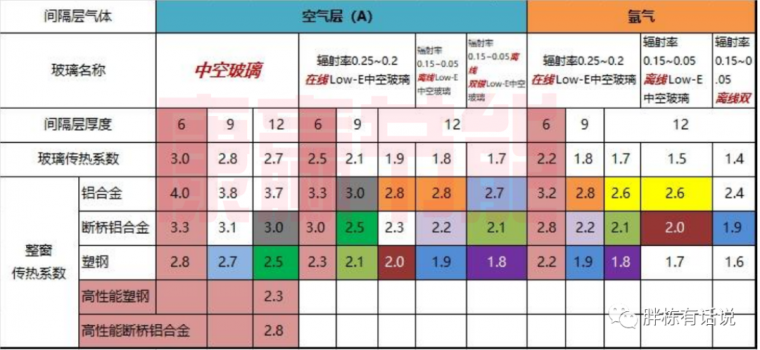 门窗工程成本控制的11个案例和14个原则_28