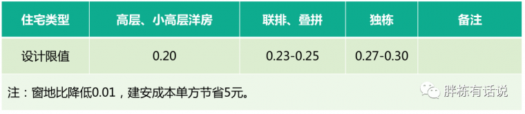 门窗工程成本控制的11个案例和14个原则_27