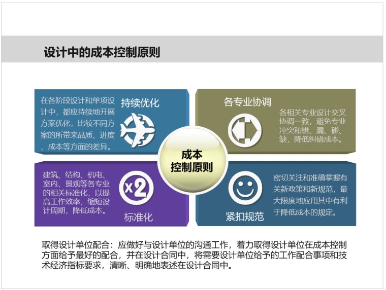 造价成本控制培训资料下载-住宅产品设计阶段成本控制培训