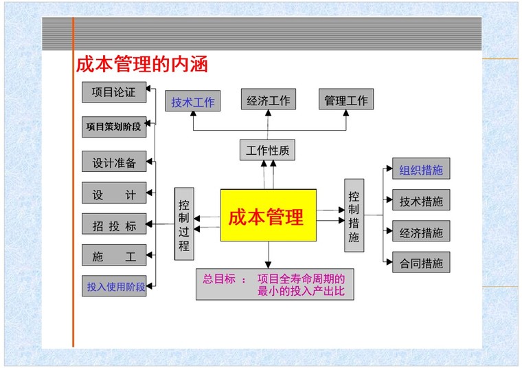 三甲医院建设成本资料下载-结构成本控制攻略