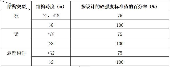 主体的施工方案资料下载-建筑工程框架结构主体工程施工方案