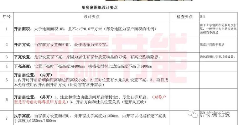 门窗工程成本控制的11个案例和14个原则_34