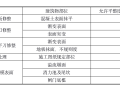 水电站厂房项目混凝土表面缺陷处理施工措施