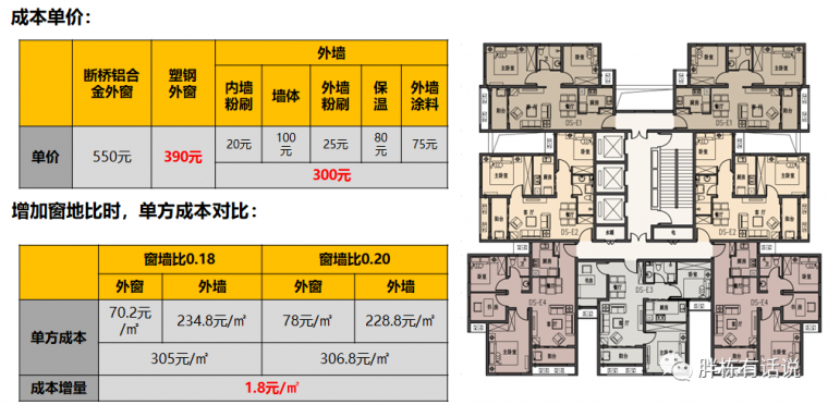 门窗工程成本控制的11个案例和14个原则_48