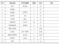 水电站厂房项目厂房排水洞开挖支护方案