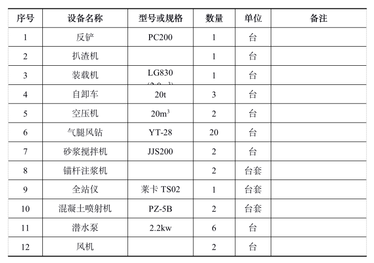 灌浆洞开挖资料下载-水电站厂房项目厂房排水洞开挖支护方案