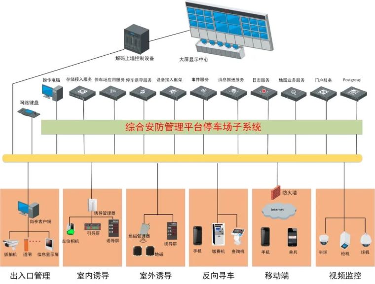 实用：完整的停车场管理系统设计方案模板_2