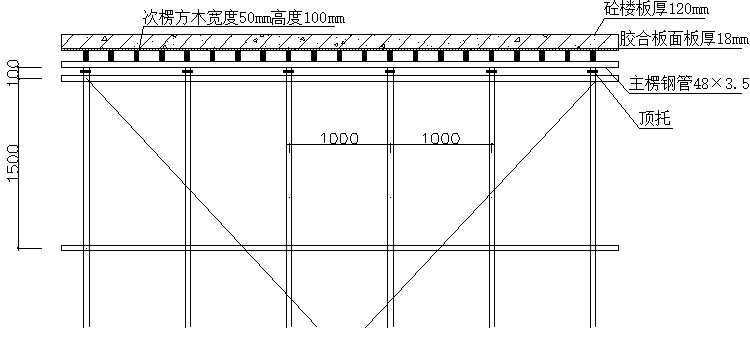 配模施工方案资料下载-人民医院新建工程模板工程专项施工方案