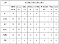 排洪沟渠道输水整治施工组织设计