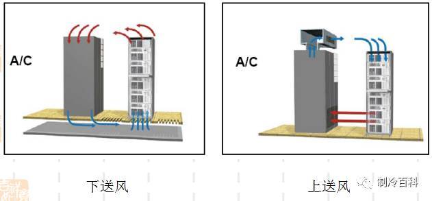 精密空调你需要了解的都在这里！_6