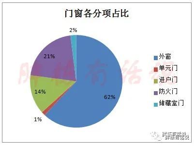 门窗工程成本控制的11个案例和14个原则_3