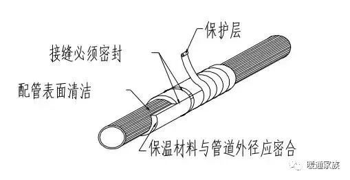 水系统安装要点对中央空调施工质量的影响_12