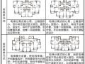 《预制装配式保障性住房套型图》的编制研究