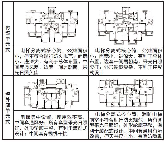装配式叠合楼板组成资料下载-《预制装配式保障性住房套型图》的编制研究
