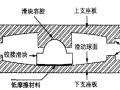 摩擦摆隔震支座理论分析与数值模拟研究