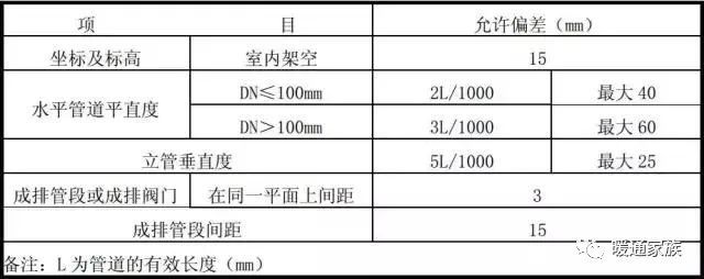 水系统安装要点对中央空调施工质量的影响_4