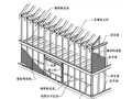 预制钢结构住宅建筑体系：冷弯薄壁型钢体系