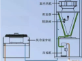 精密空调你需要了解的都在这里！