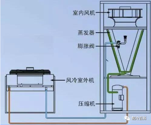 精密空调你需要了解的都在这里！_1