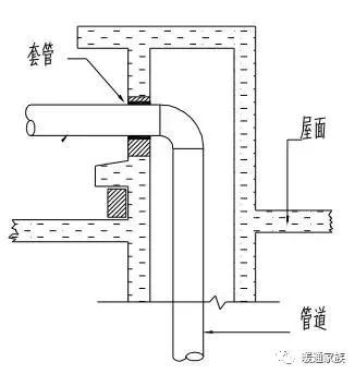 水系统安装要点对中央空调施工质量的影响_5