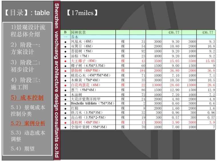 园林景观设计及成本控制-3、概预算