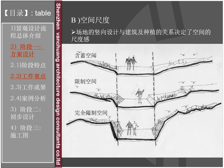 园林景观设计及成本控制-2、空间尺度