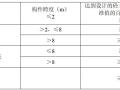 框架结构建筑物主体分部工程施工方案