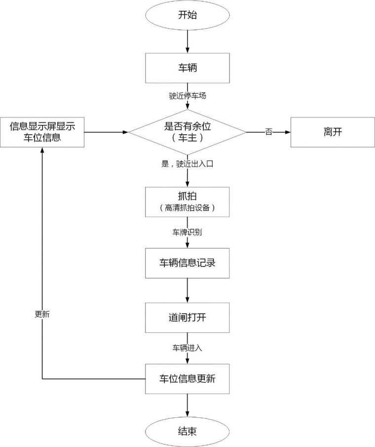 实用：完整的停车场管理系统设计方案模板_6