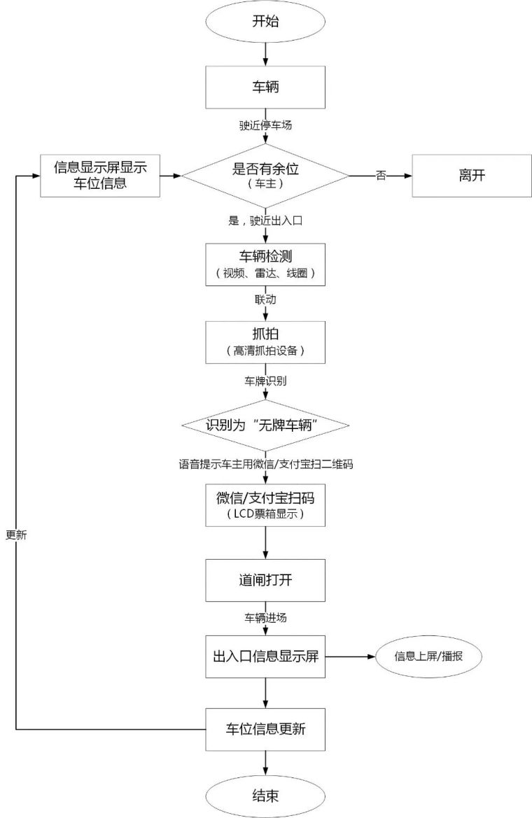 实用：完整的停车场管理系统设计方案模板_8