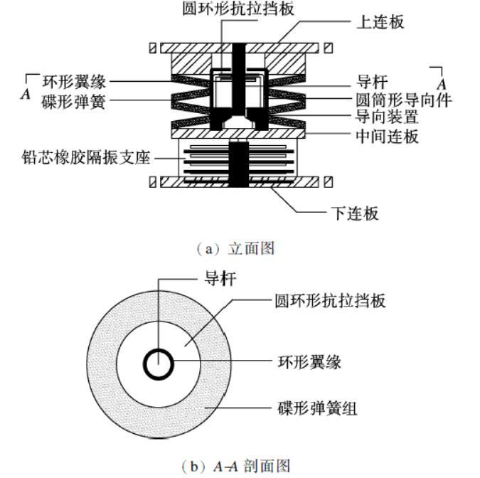 支座计算方案资料下载-新型三维多功能隔振支座设计及其隔振分析