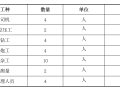 水电站厂房项目主变室底板二次开挖施工方案