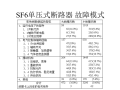 电器设备故障特点