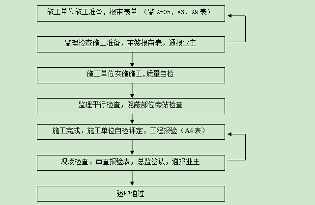 钢网架结构技术交底资料下载-钢网架结构的施工质量监理细则