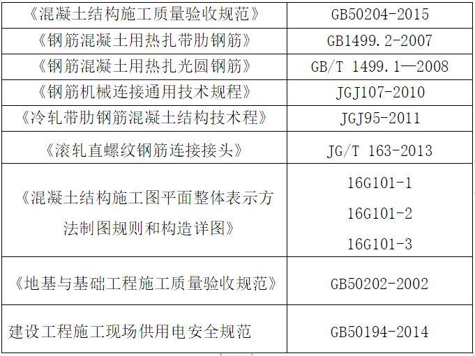 建筑单体施工方案资料下载-高层以及多层建筑工程钢筋施工方案