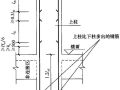 16G101图集柱平法解析，通俗易懂