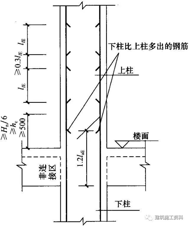 16G101图集柱平法解析，通俗易懂_2